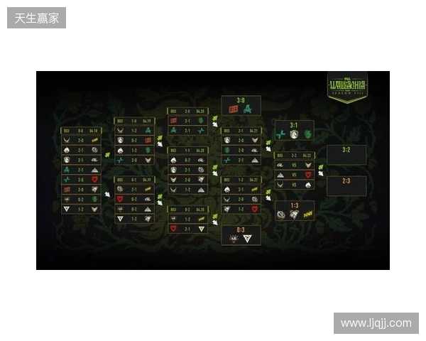 PGL瓦拉几亚S8瑞士轮第四日结束，XG将在2-2组对阵Spirit